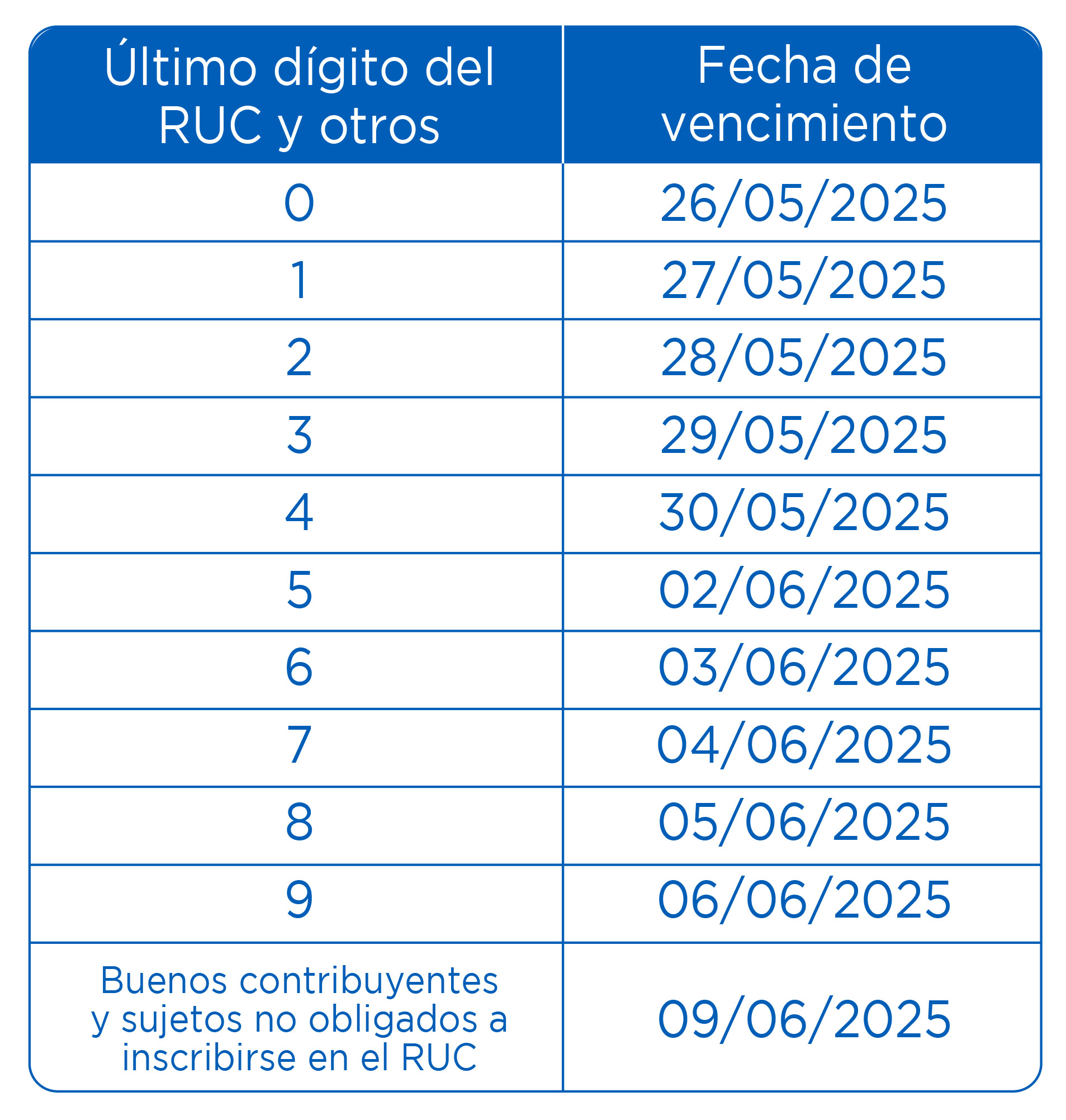 Gastos deducibles renta 2024